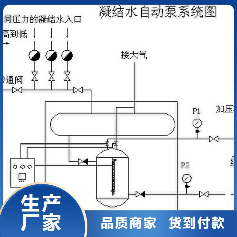 凝结水回收装置旁流水处理器适用范围广