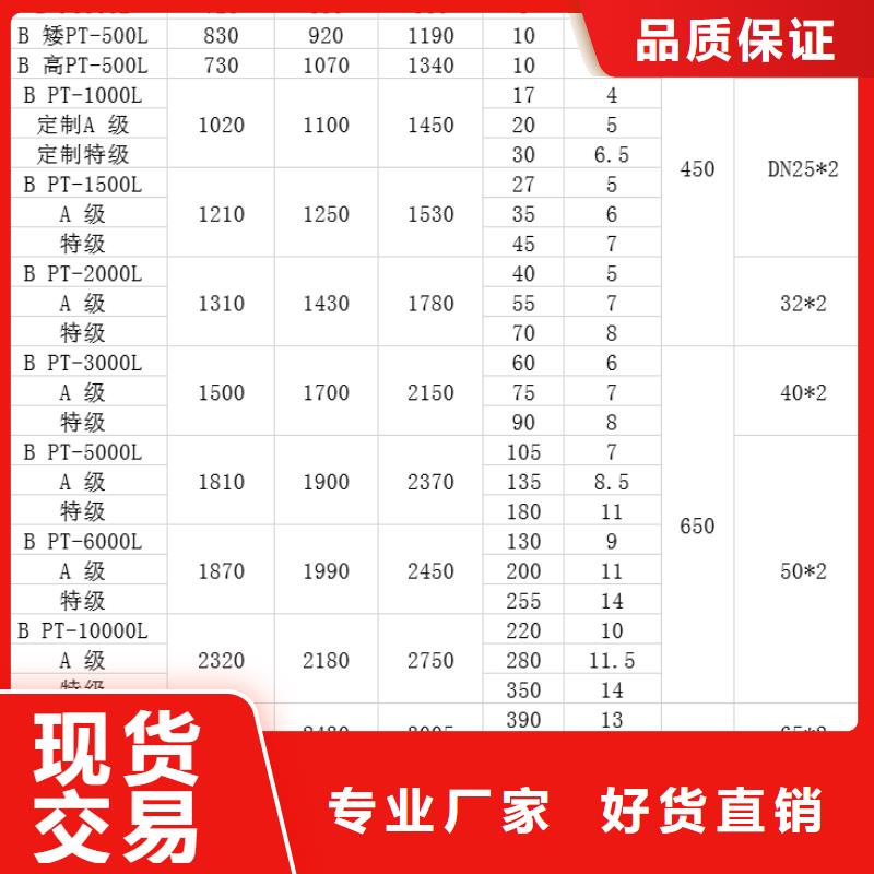 【塑料水箱塑料渔船专注细节专注品质】