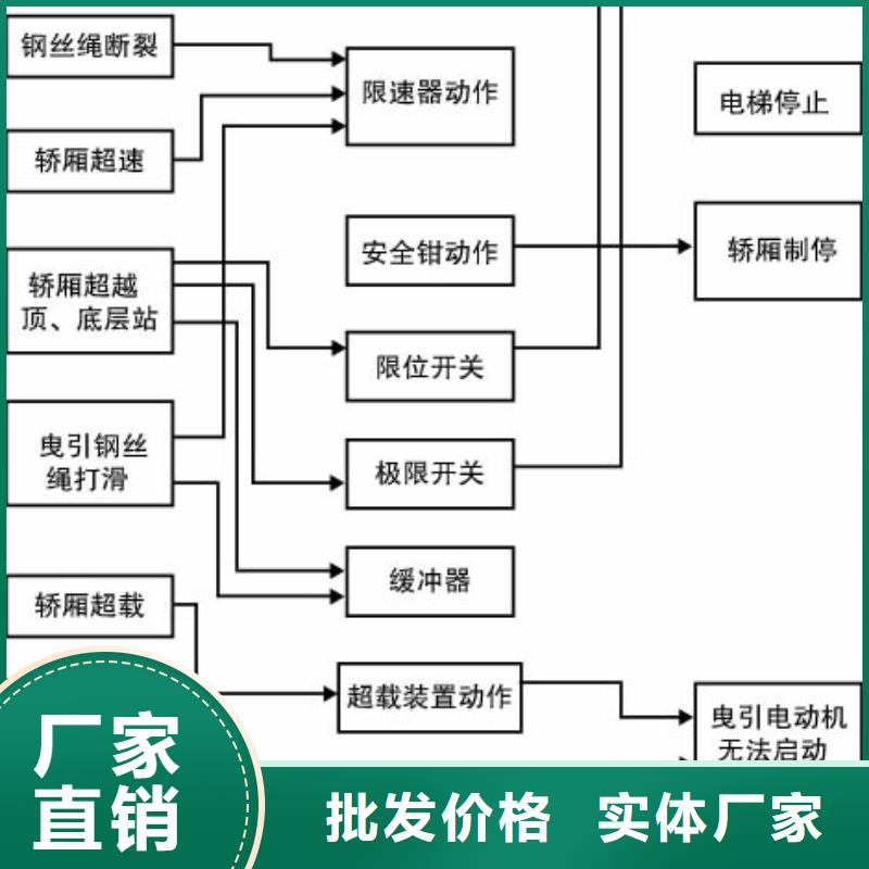 【电梯_出租机械车库严选好货】