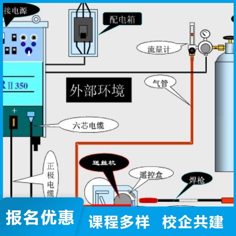 【电气焊计算机专业学真本领】