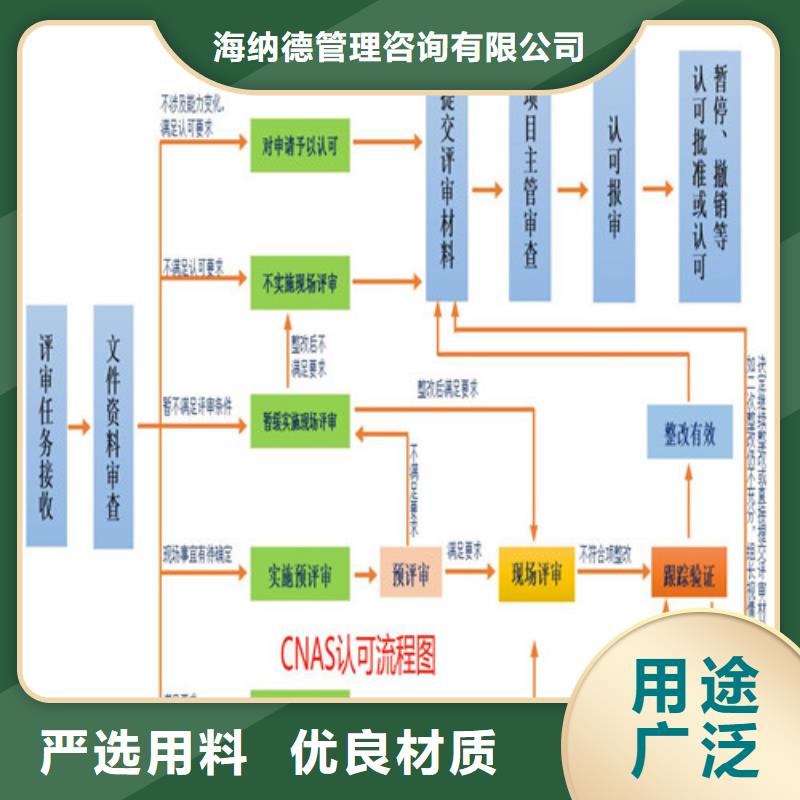 CMA资质认定实验室认可过程款式多样