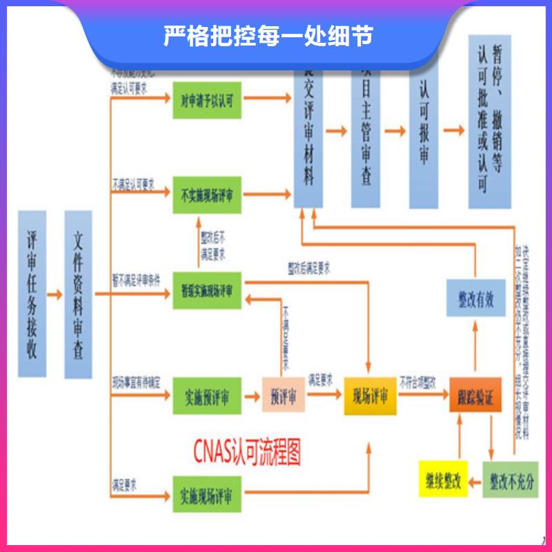 CNAS实验室认可CMA时间周期经销商