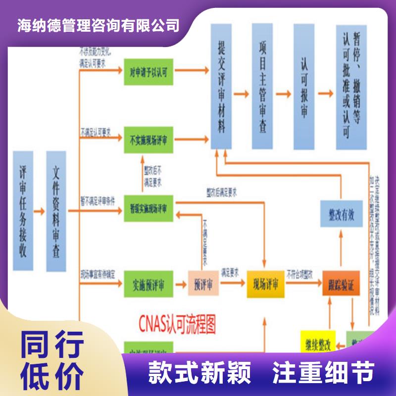 CNAS实验室认可实验室认可过程卓越品质正品保障