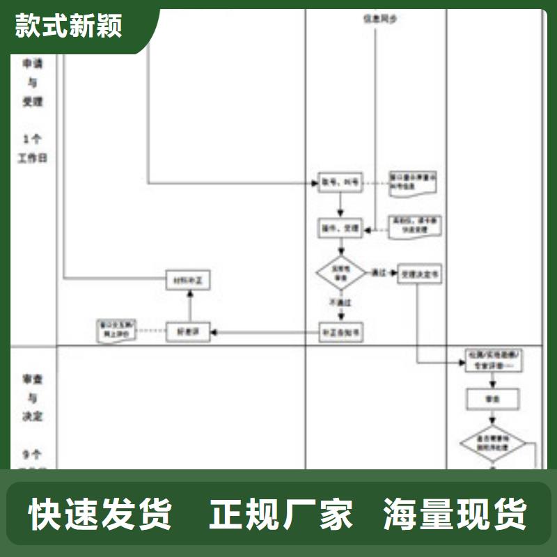 CNAS实验室认可CNAS认可要求厂家定制