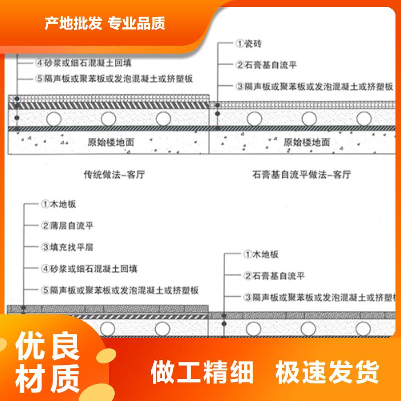 【石膏自流平】灌浆料市场报价