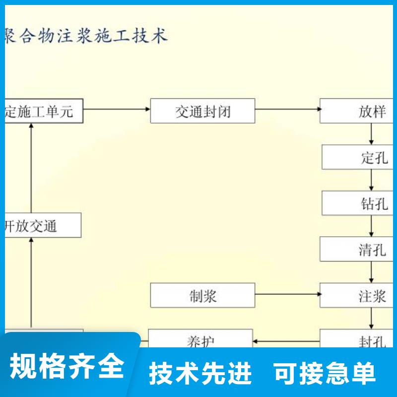 注浆料供应商