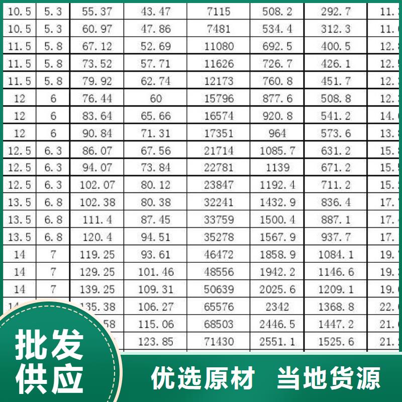 12CrMoVG高压锅炉管出厂价格