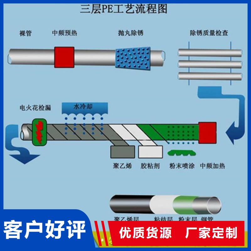 咨询TPEP防腐钢管厂家