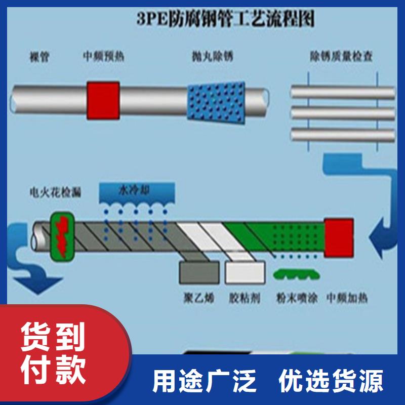 PEEP防腐钢管、PEEP防腐钢管厂家-价格实惠