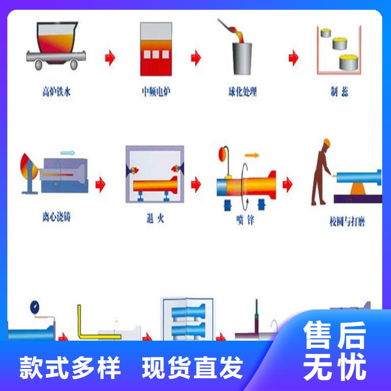 DN300球墨铸铁管厂家供货