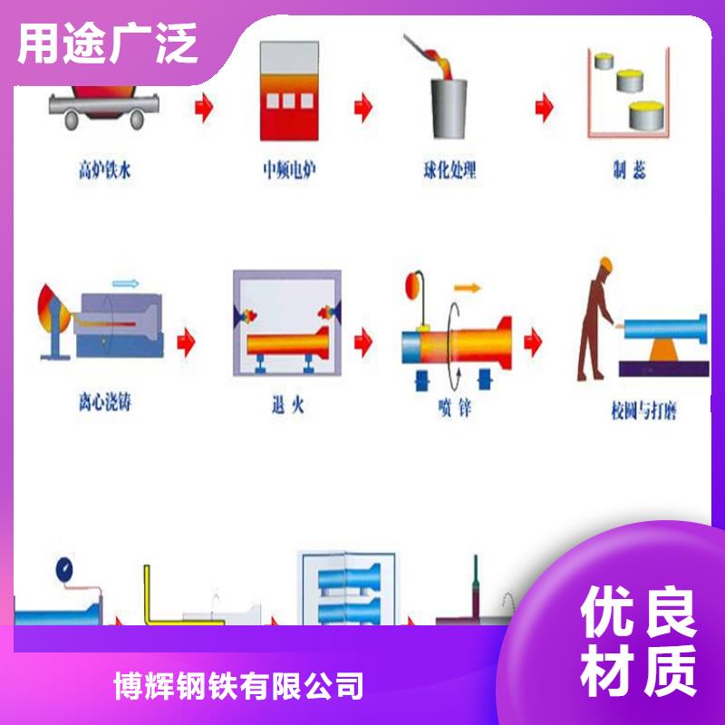 球墨铸铁管【铸铁下水道盖板】放心得选择