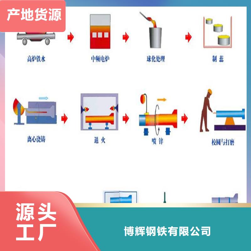 球墨铸铁管dn1000多少钱一米