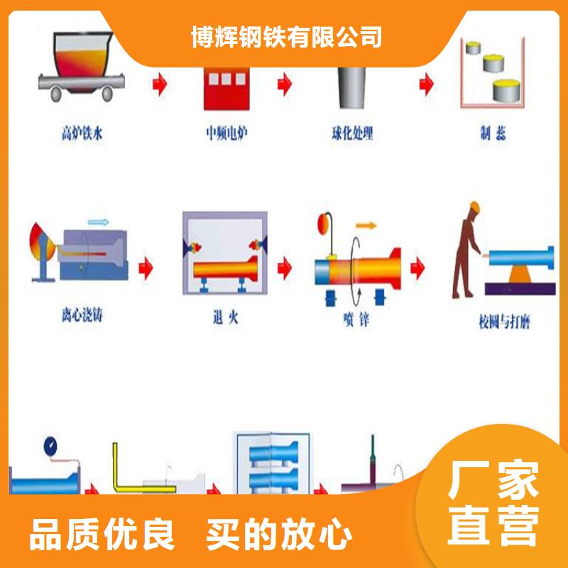 【球墨铸铁管】dn600离心浇铸球墨管品质服务