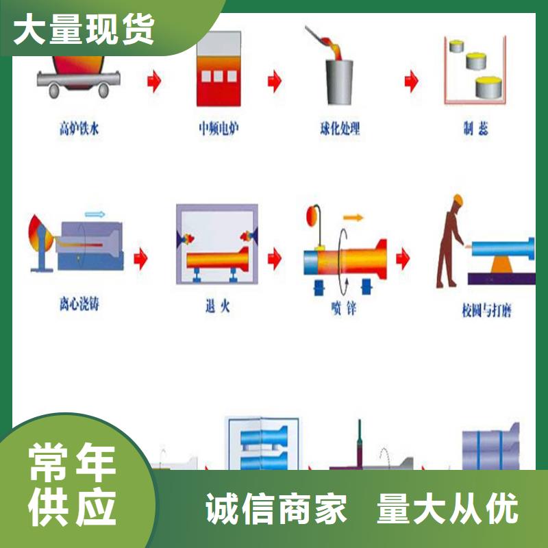 DN250供水球墨铸铁管，博辉钢铁