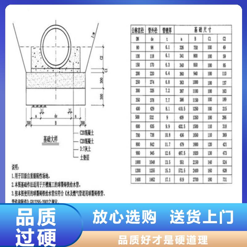 方形球墨铸铁井盖厂家现货