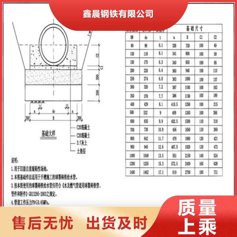 700圆形球墨井盖信赖推荐