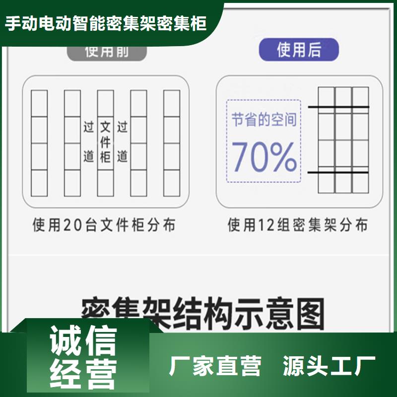 河南省当地厂家值得信赖《宇锋》电信公司底图纸密集柜架价格