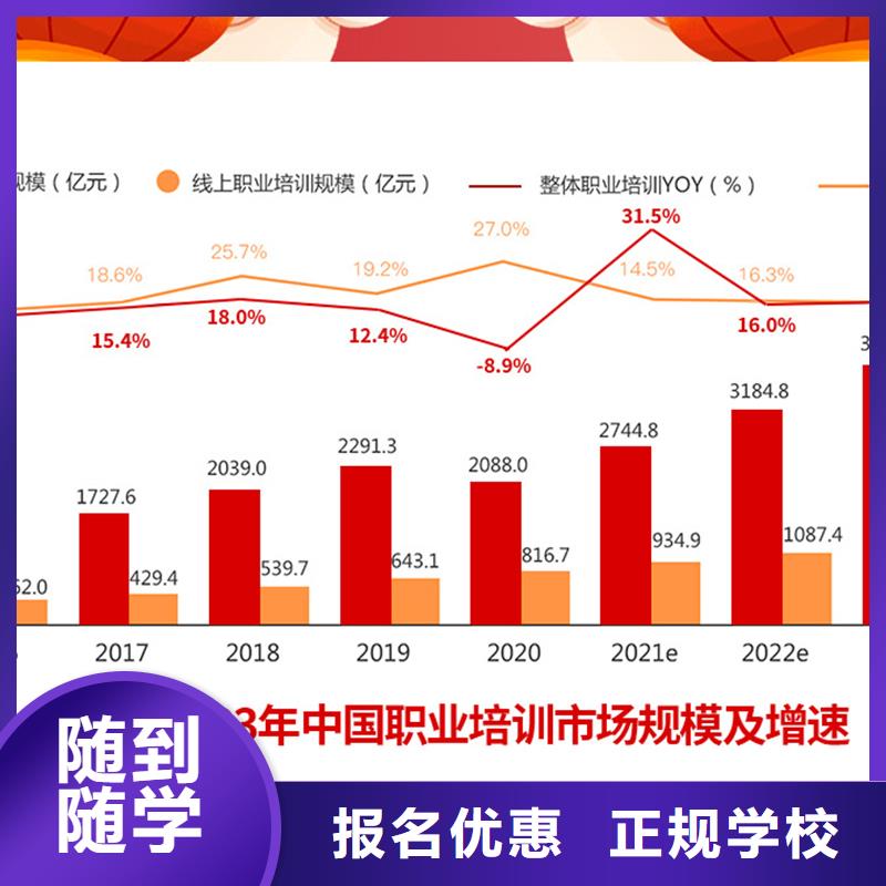 成人教育加盟建筑技工学真本领