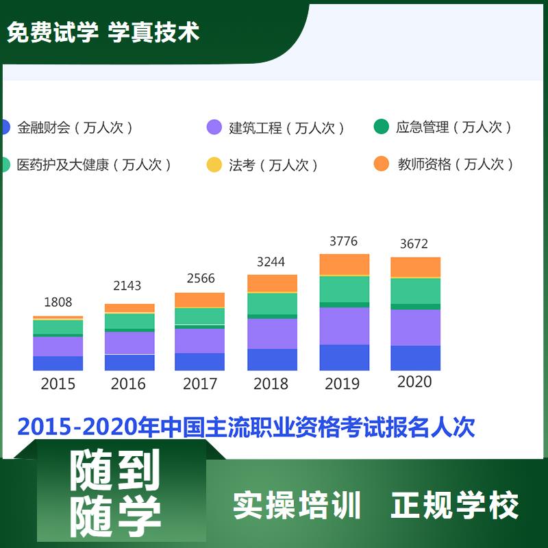 成人教育加盟消防工程师考证推荐就业