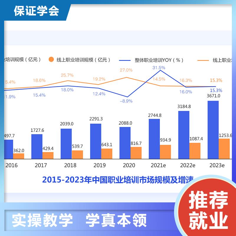 化工安全类安全工程师有什么用途匠人教育