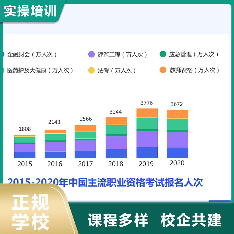 经济师中级安全工程师技能+学历