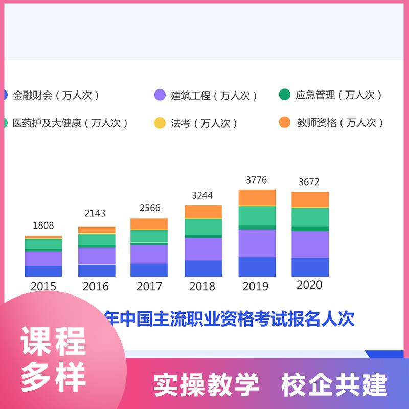 经济师【八大员】校企共建