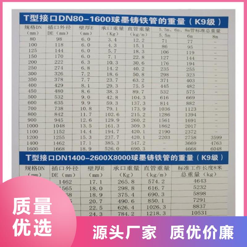 球墨铸铁管DN100柔性铸铁排污管好货采购