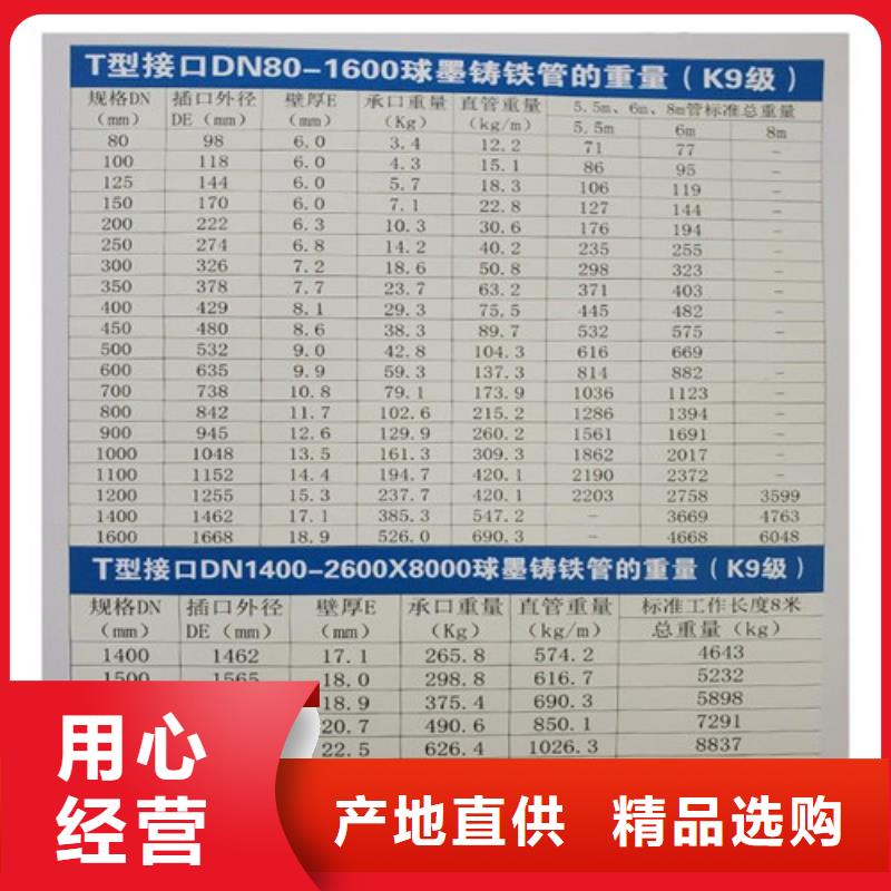 优选：DN250供水球墨铸铁管供货商