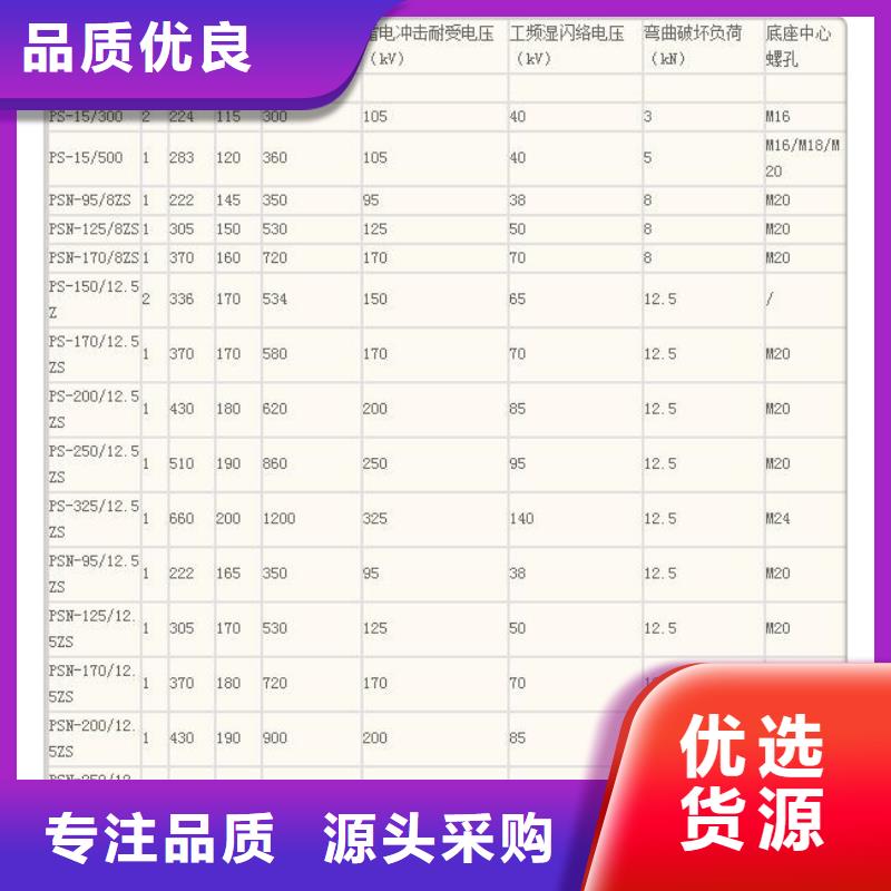 FXBW4-35/70硅胶绝缘子樊高