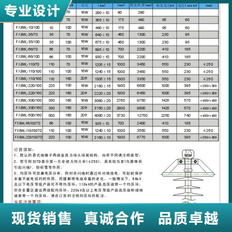 FS4-220/8复合绝缘子樊高