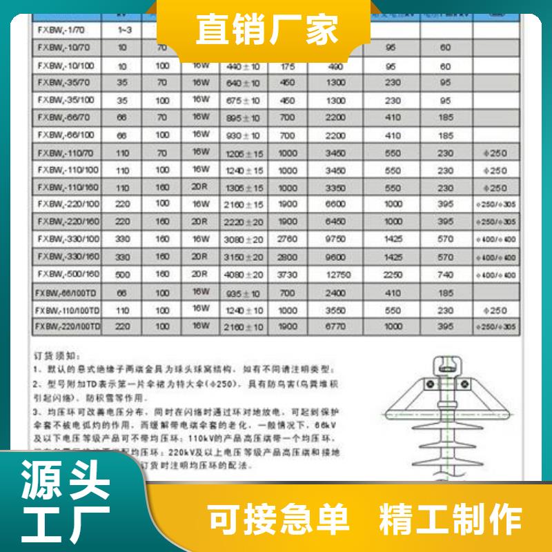 ZN3-35Q/120*320高压绝缘子