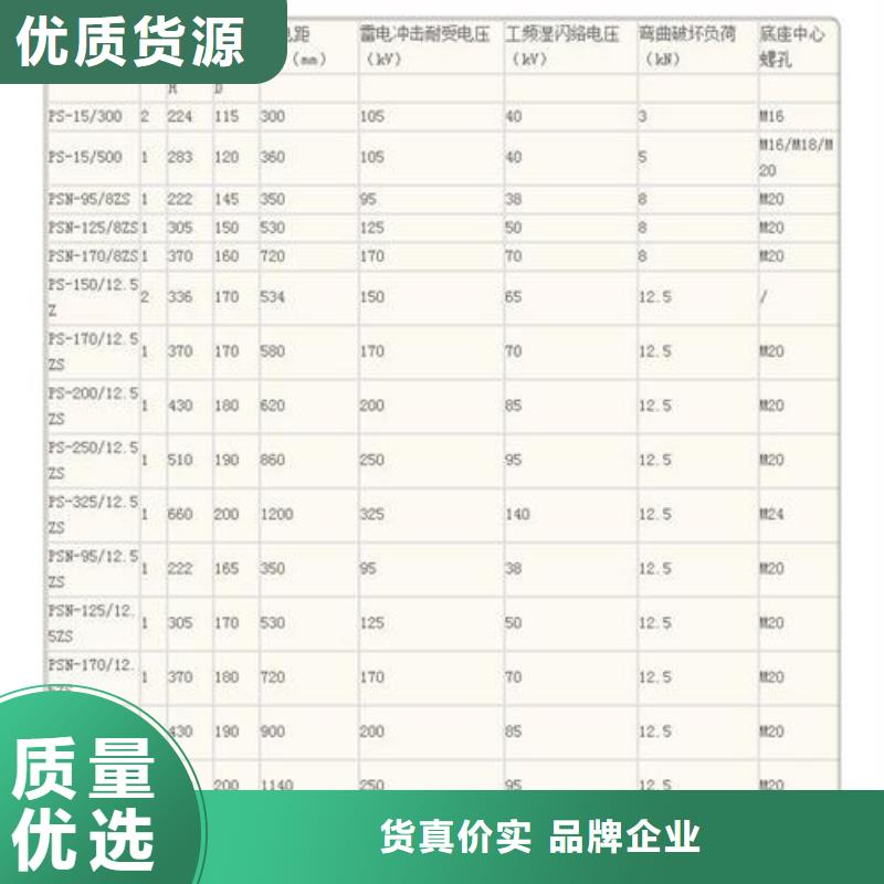 绝缘子【穿墙套管厂家】国标检测放心购买